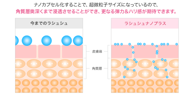 ラ・シュシュ ナノカプセル