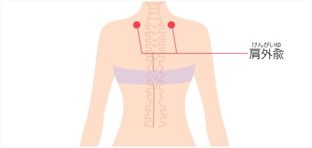 肩外兪（けんがいゆ）